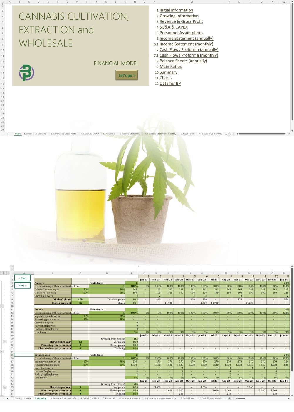 Cannabis Cultivation and Extraction Financial Model