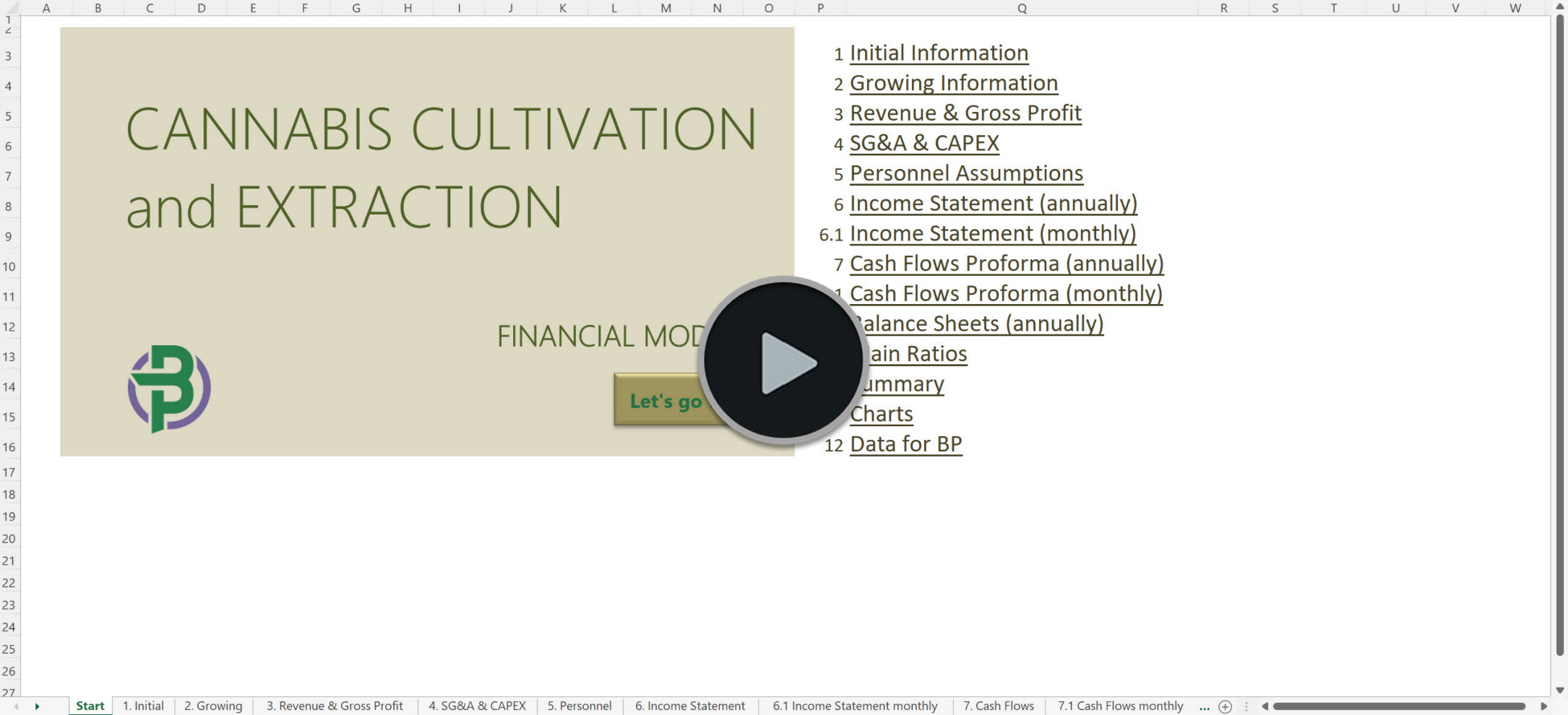 cannabis cultivation extraction financial model