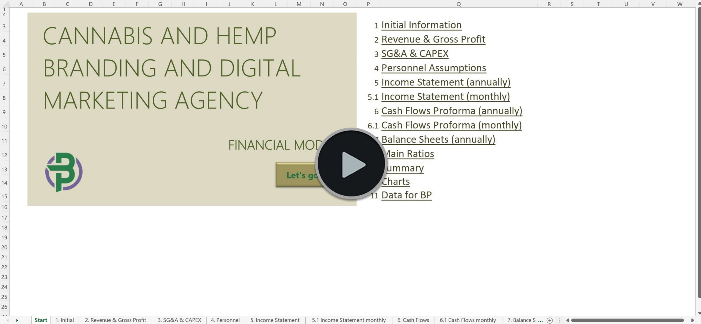 Cannabis Hemp Branding Digital Marketing Financial Model