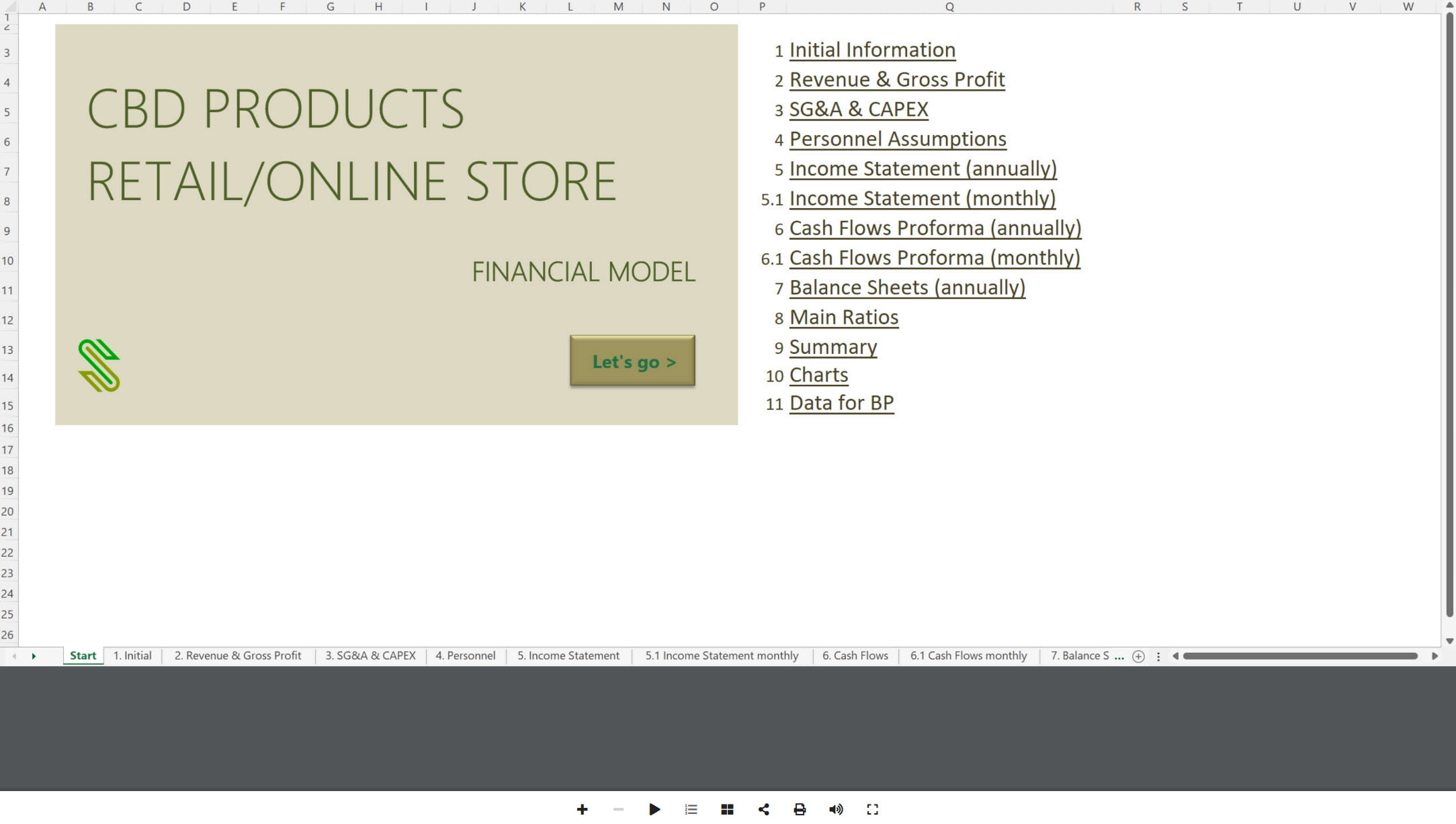 CBD Products Retail Financial Model