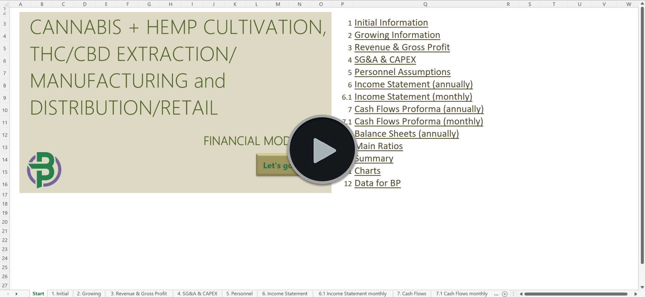 Cannabis and Hemp Vertically Integrated Financial Model