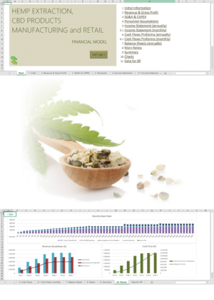 Hemp CBD Extraction Manufacturing Retail Financial Model