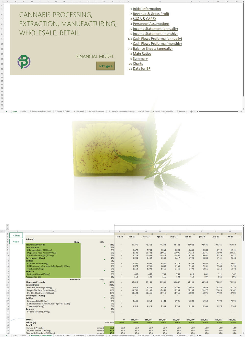Cannabis Extraction Manufacturing Wholesale Retail Financial Model