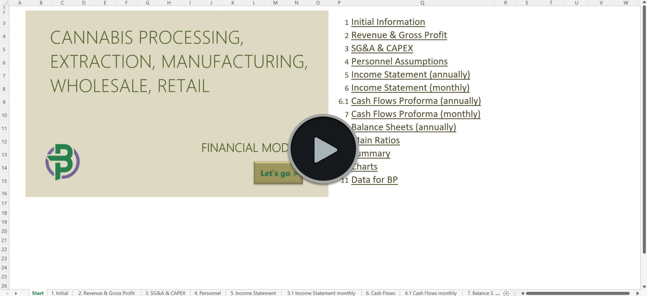 Cannabis Extraction Manufacturing Wholesale Retail Financial Model