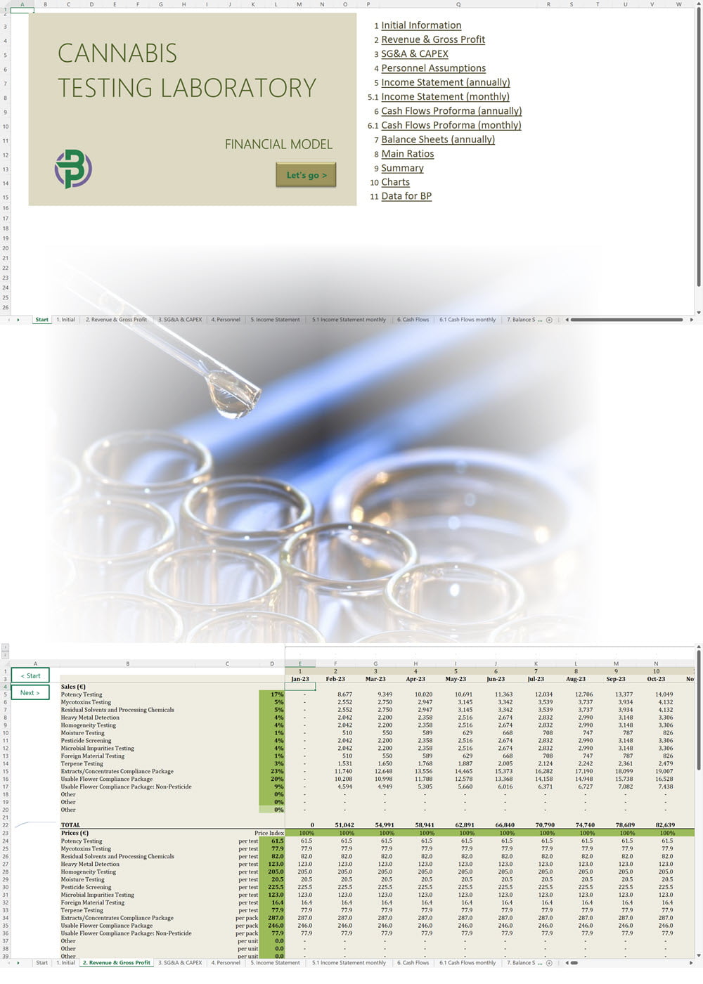 Cannabis Testing Financial Model