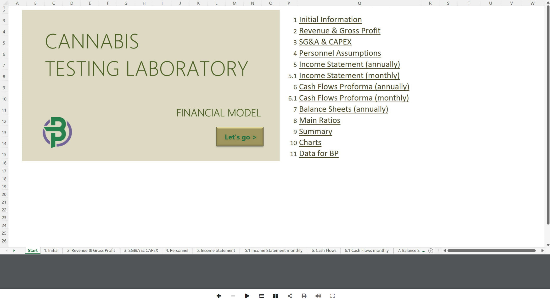 Cannabis Testing Financial Model