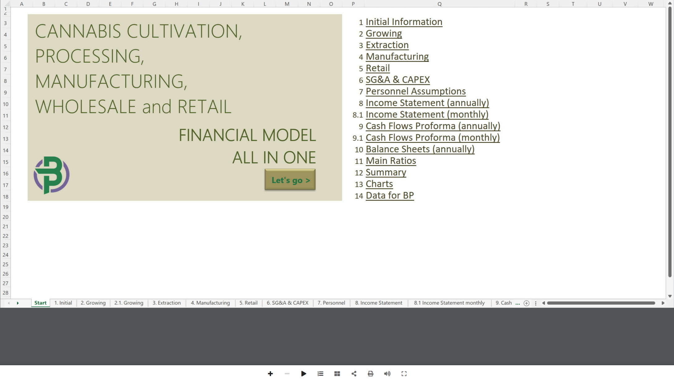 cannabis financial model