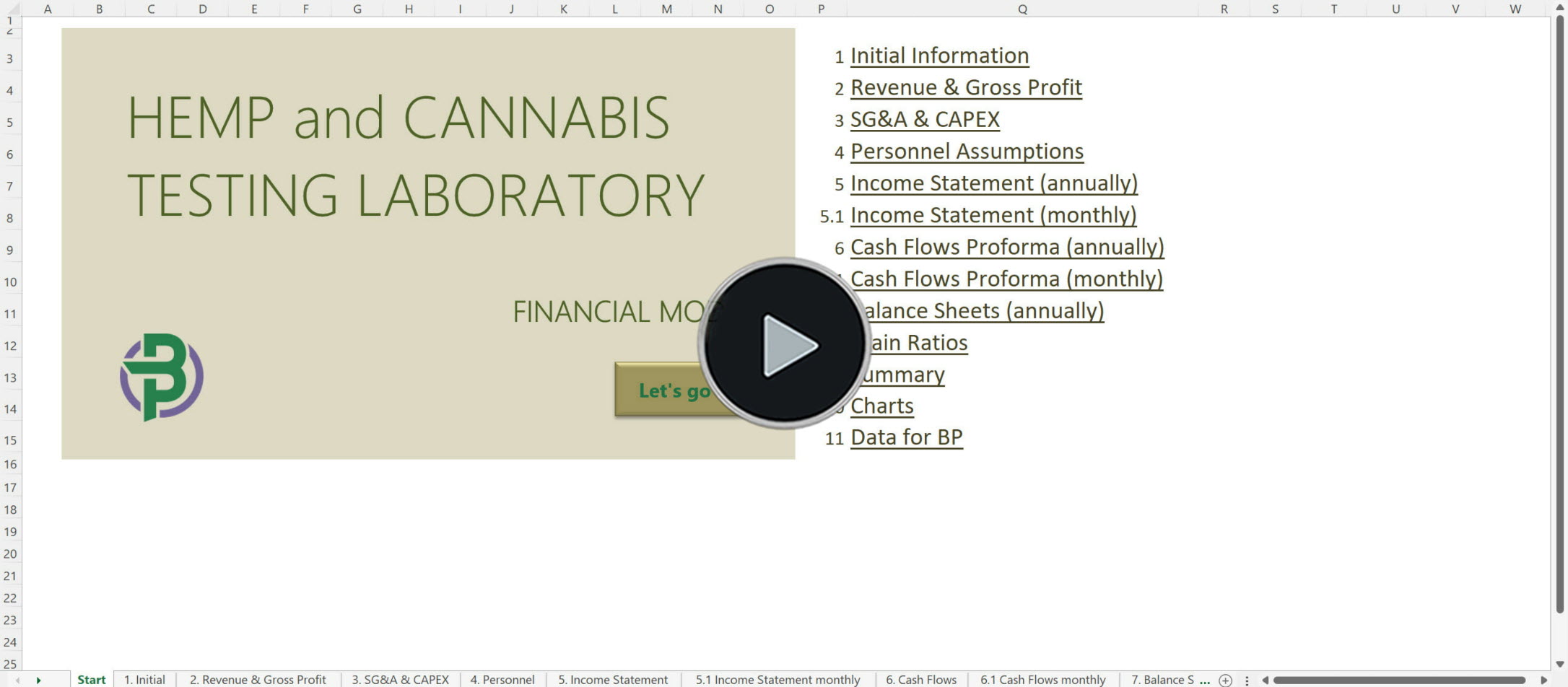 Cannabis Hemp CBD Testing Financial Model