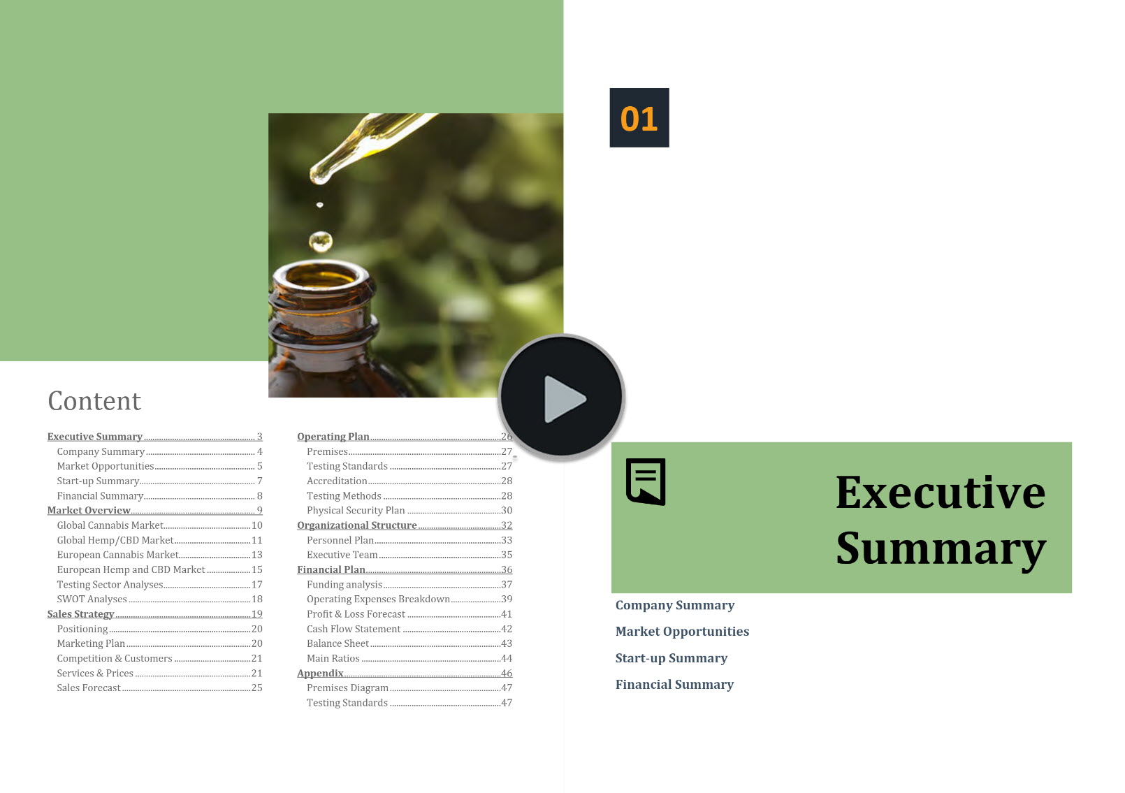 Cannabis Hemp Testing Laboratory Business Plan