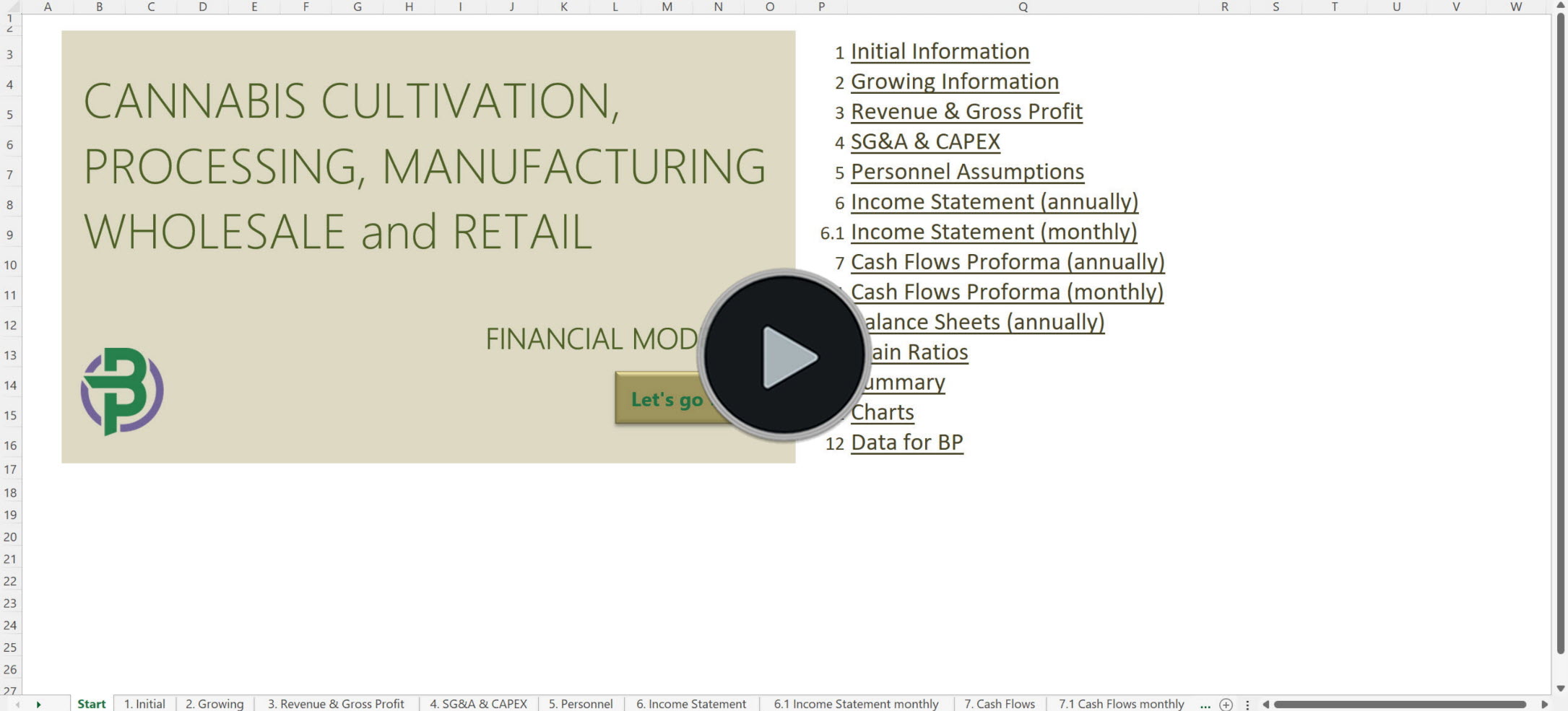 vertically integrated cannabis financial model