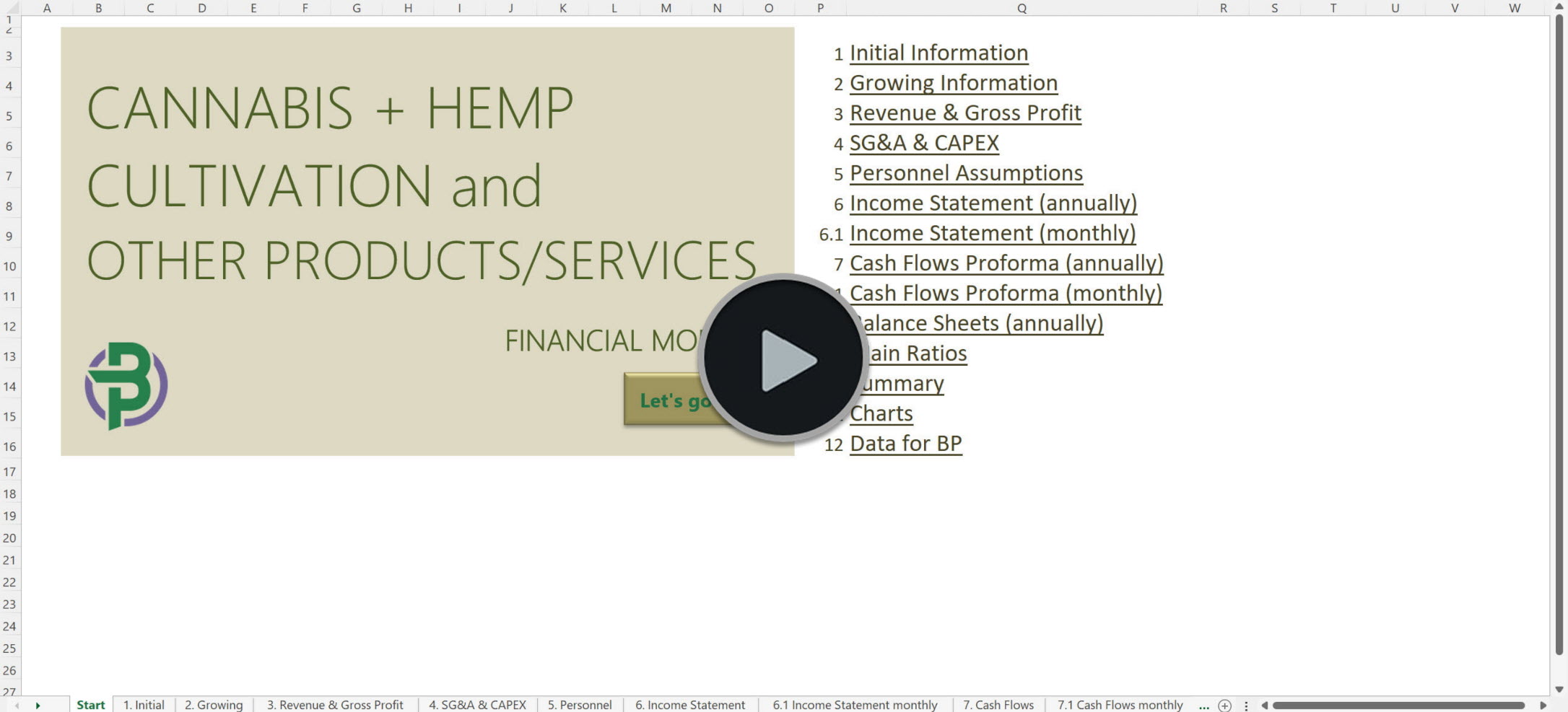 Cannabis Hemp Cultivation Financial Model