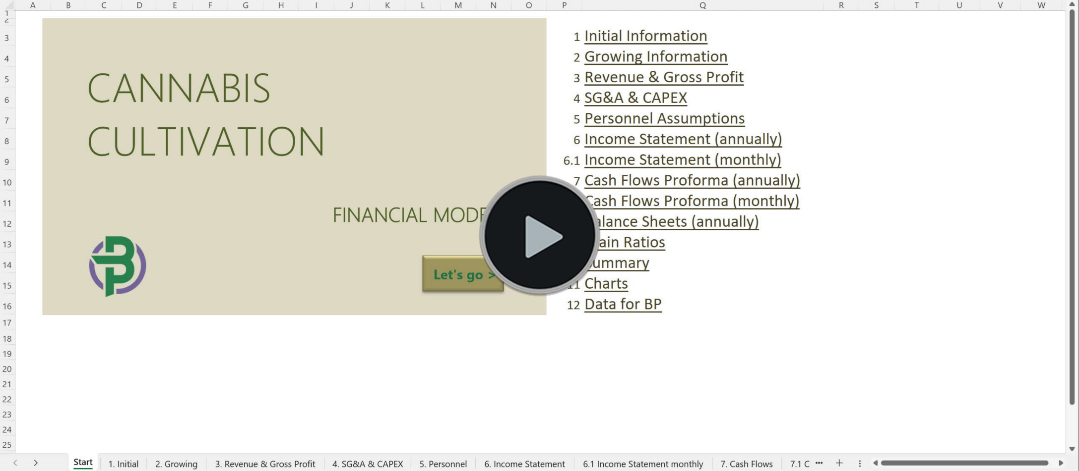 cannabis cultivation financial model