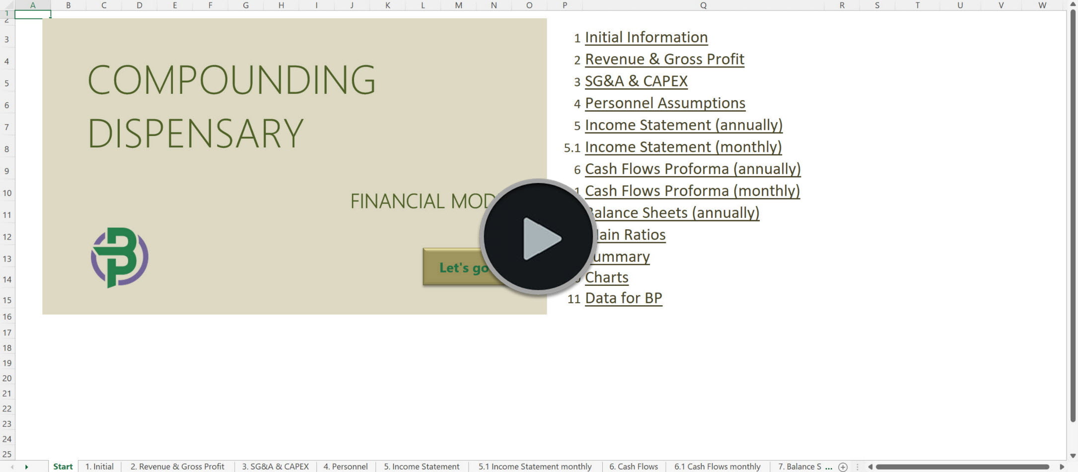 Compounding Dispensary Financial Model