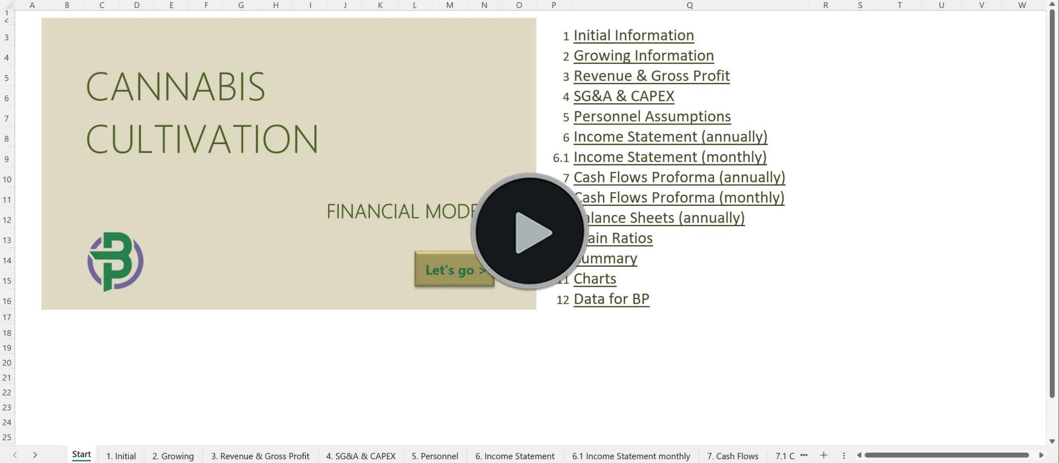 cannabis business plan Europe