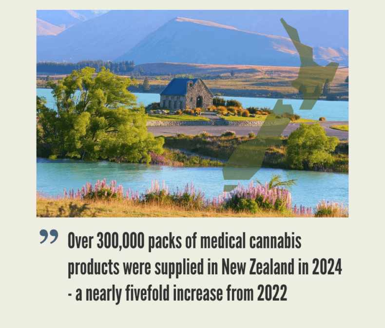 New Zealand Cannabis Market