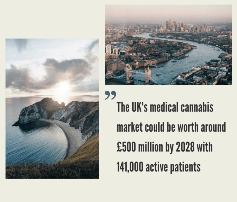 UK Cannabis Market