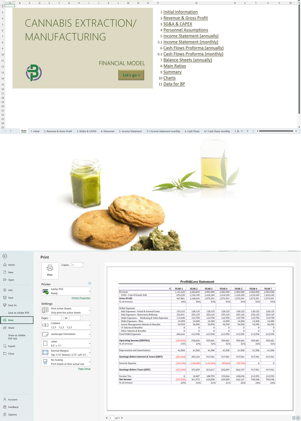 Cannabis Manufacturing Financial Model (in-house processing)