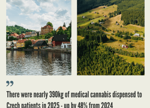 Czech Republic Cannabis Market