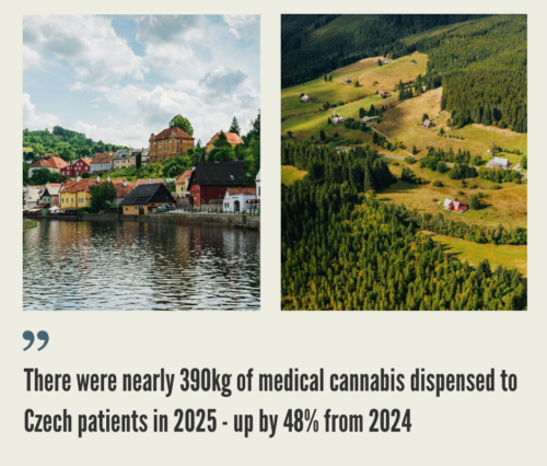 Czech Republic Cannabis Market