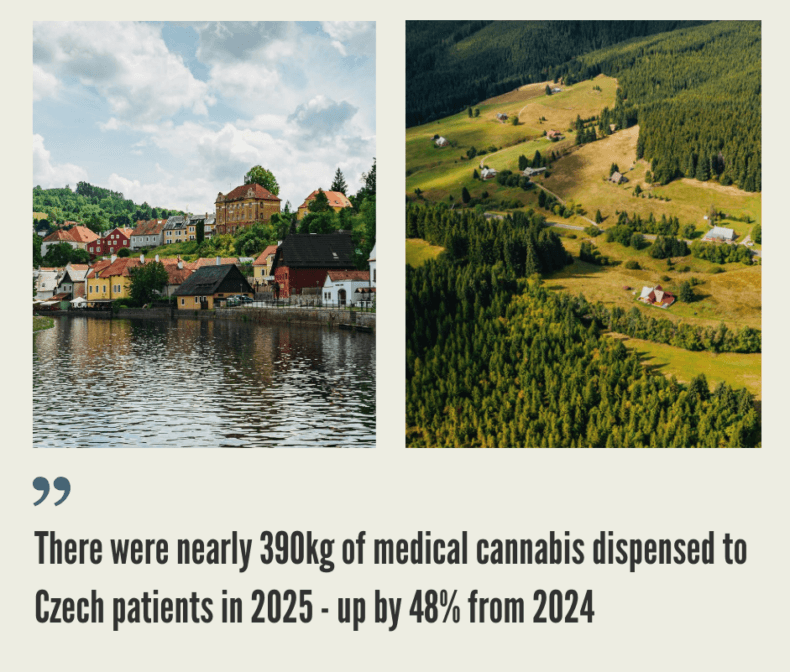 Czech Republic Cannabis Market